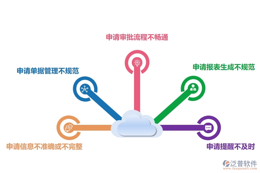 在電力工程企業(yè)中租賃付款申請(qǐng)查詢(xún)常見(jiàn)的問(wèn)題