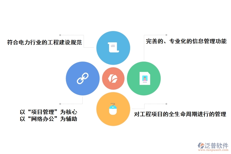 泛普軟件在電網(wǎng)公司項目管理中的優(yōu)點