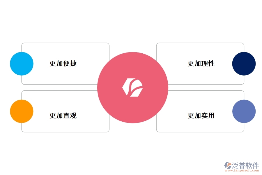 泛普工程項(xiàng)目記賬管理軟件有什么優(yōu)勢(shì)