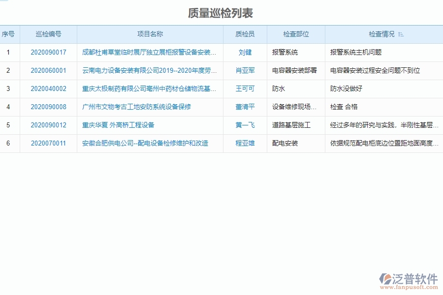 泛普軟件-設備安裝工程行業(yè)管理系統(tǒng)中項目稅費匯總表的作用