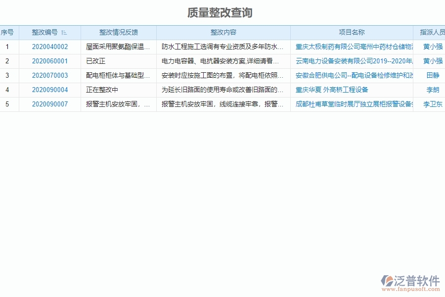 泛普軟件-設(shè)備安裝工程企業(yè)管理系統(tǒng)在質(zhì)量整改中的管控點(diǎn)及作用