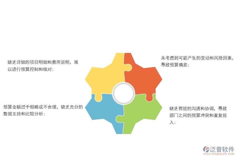 在電力工程月度預(yù)算申請表填制時存在的問題