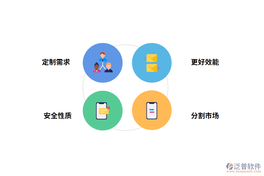 直播工程項(xiàng)目管理軟件開發(fā)的效益和價(jià)值