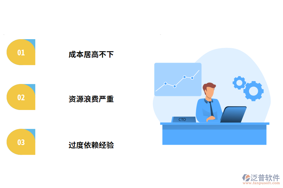 家裝施工管理過程中管理者經常遇到的問題