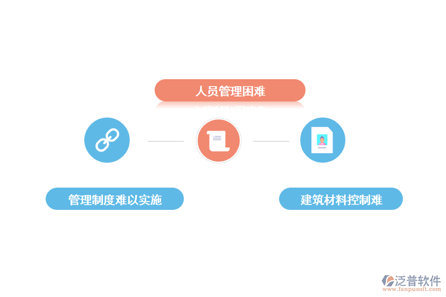 施工現(xiàn)場管理工作的難點