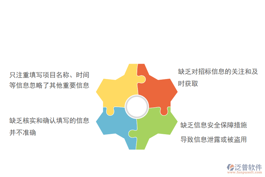 在市政企業(yè)管理中投標(biāo)項(xiàng)目信息登記方面存在的問題