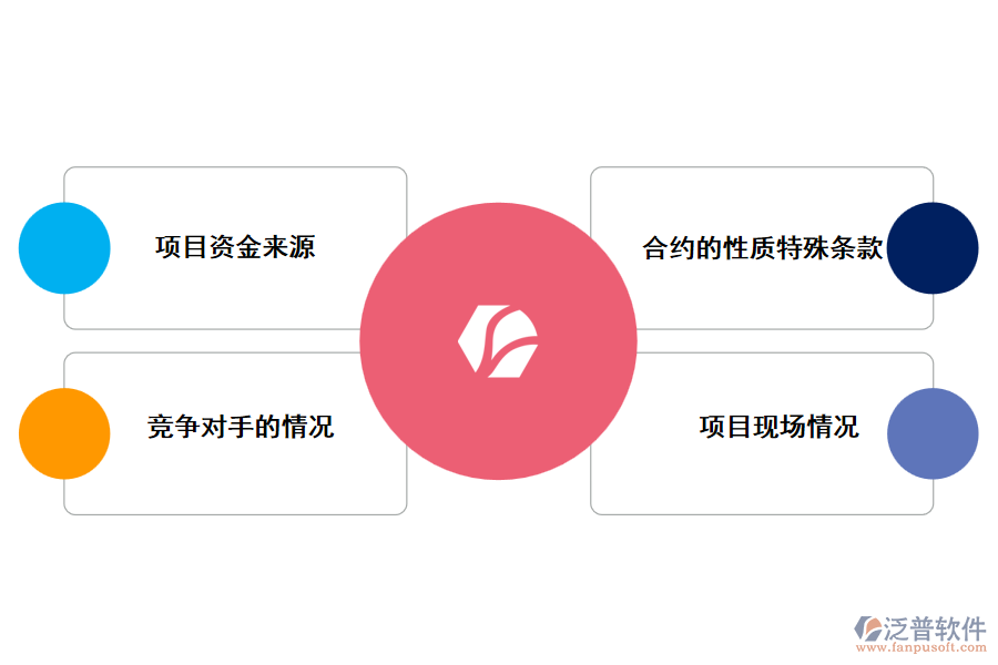 電力工程企業(yè)標書評審中應(yīng)注意的問題