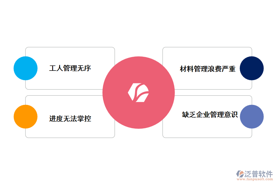 建筑施工企業(yè)管理的難點