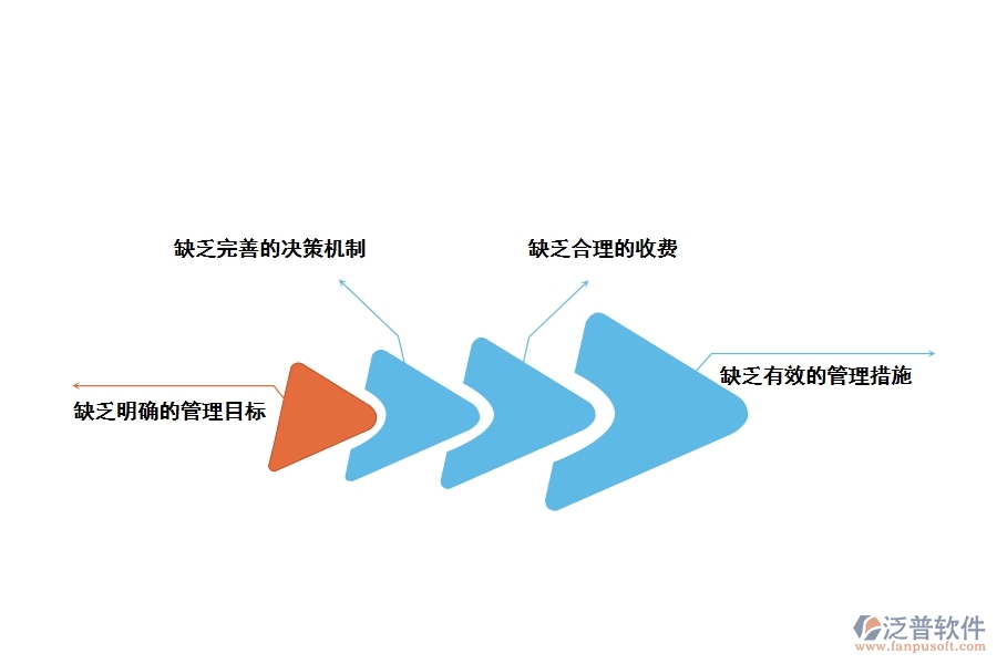 電力行業(yè)招標(biāo)管理中遇到的問(wèn)題