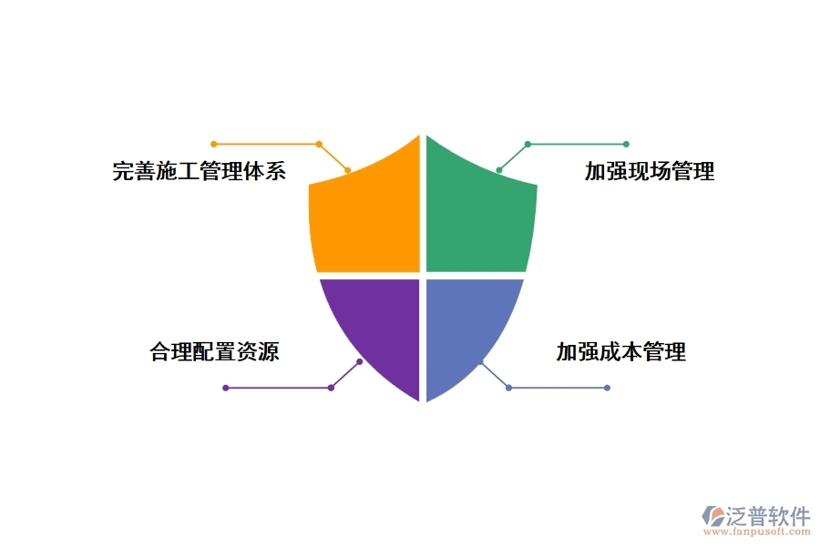 提高公路建設管理水平的措施