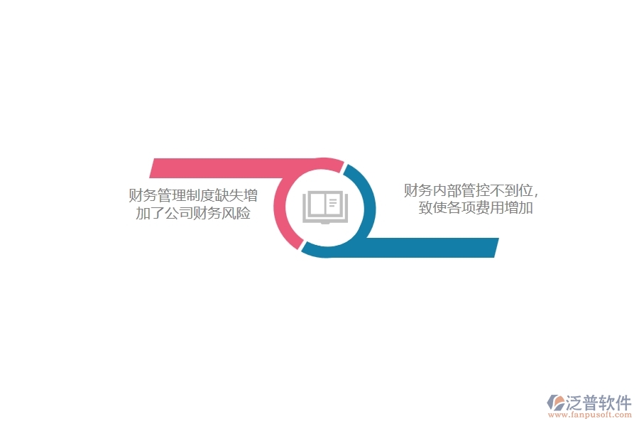 現(xiàn)階段風(fēng)險(xiǎn)投資企業(yè)財(cái)務(wù)管理中存在的主要問題