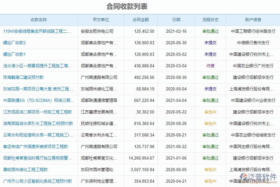 企業(yè)使用泛普項(xiàng)目管理軟件的目的是什么