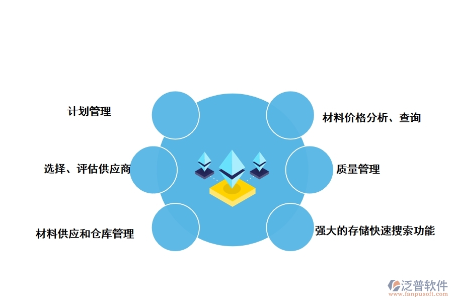 泛普建材行業(yè)工程項(xiàng)目管理軟件有哪些功能模塊