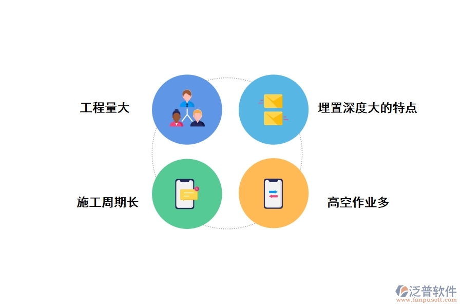一、高層建筑施工技術(shù)的特點