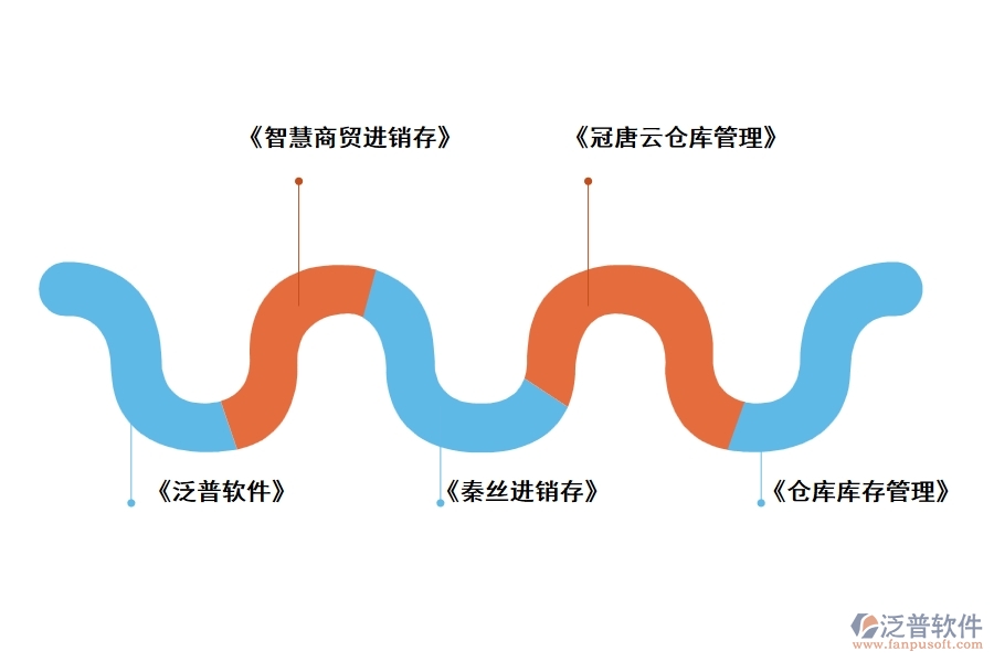 好用的工程倉(cāng)庫(kù)管理軟件排行榜