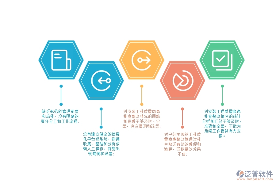 安裝工程質量隱患排查整改情況匯總管理不足之處