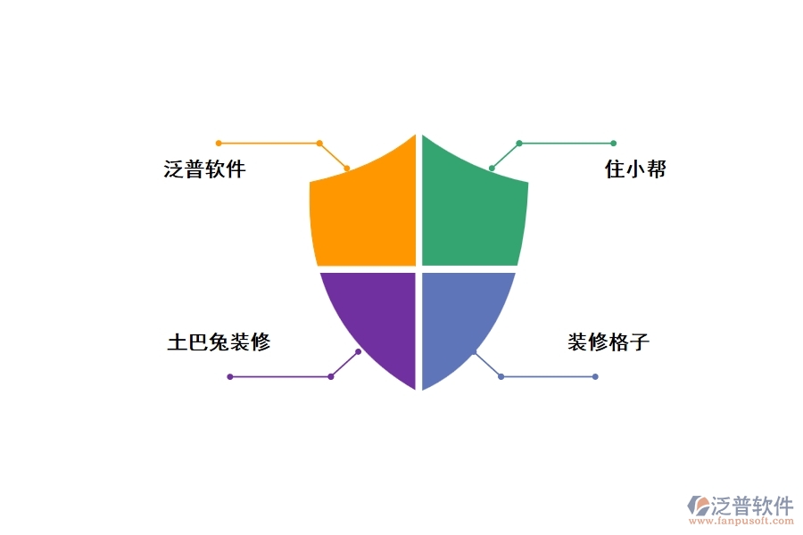 裝修工程客戶erp管理軟件，好用，推薦