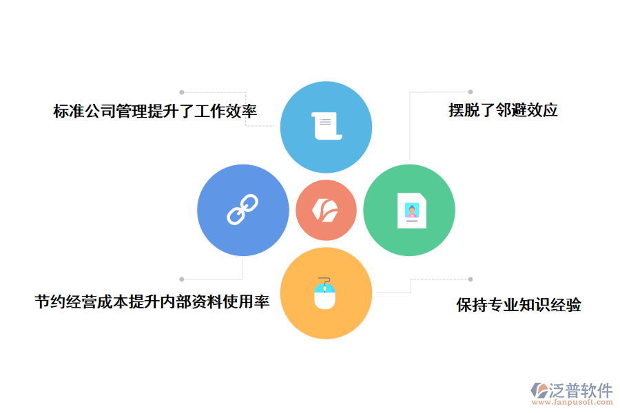 采用泛普資料管理軟件的優(yōu)勢和應(yīng)用價值
