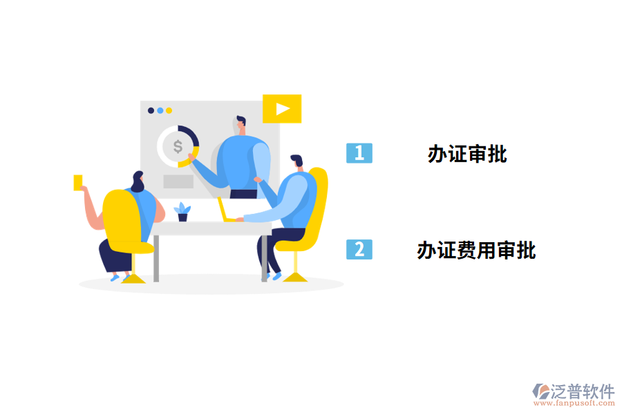 前期開發(fā)管理需要滿足預注冊操作兩個步驟