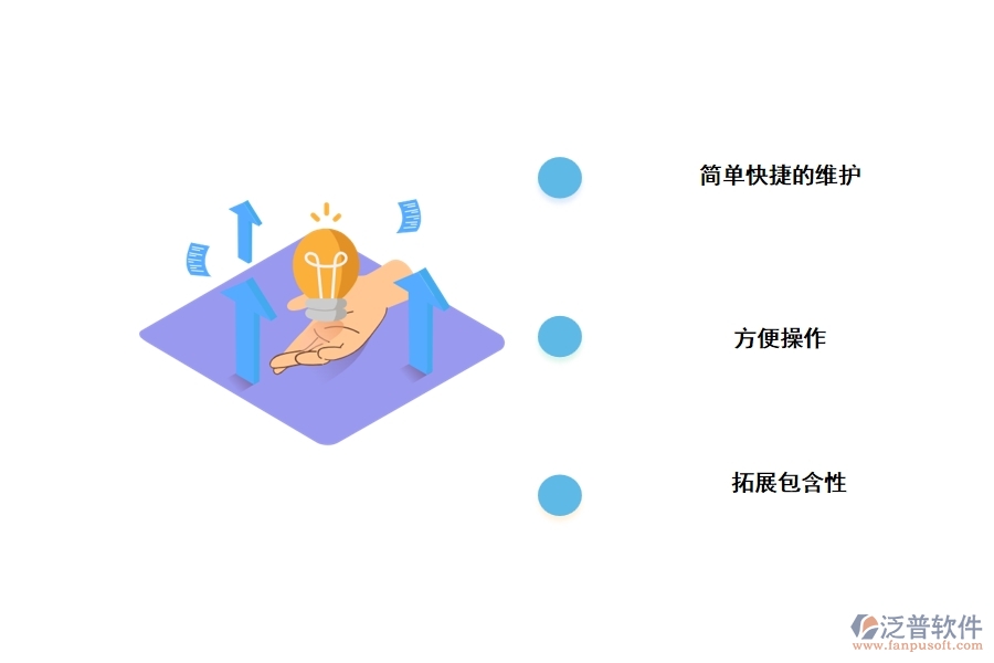泛普軟件應(yīng)用于工程檔案過程管理軟件的特點