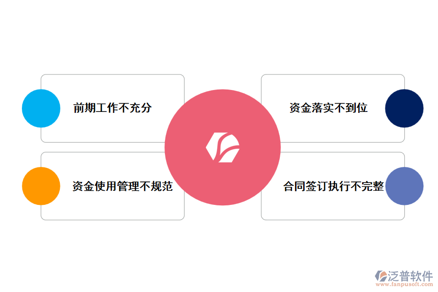 現(xiàn)階段農(nóng)業(yè)項(xiàng)目管理中存在的主要問(wèn)題