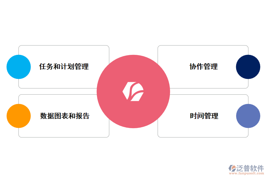 泛普項目流程管理系統(tǒng)管理哪些內容