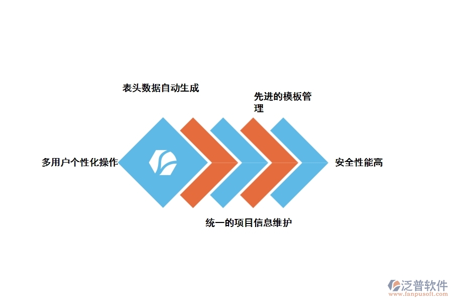泛普的工程數(shù)據(jù)管理軟件有哪些應(yīng)用優(yōu)勢