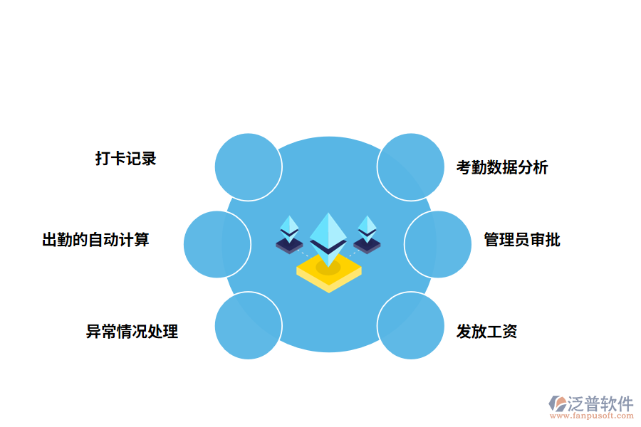 施工現場管理系統(tǒng)如何控制勞務考勤人員