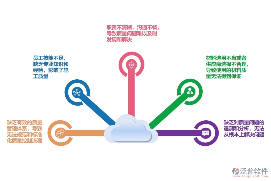 多數(shù)設備安裝工程企業(yè)在質(zhì)量管理中存在的問題