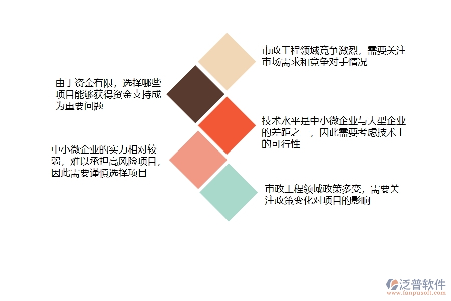 中小微市政工程企業(yè)管理者對于立項項目列表的苦惱有哪些