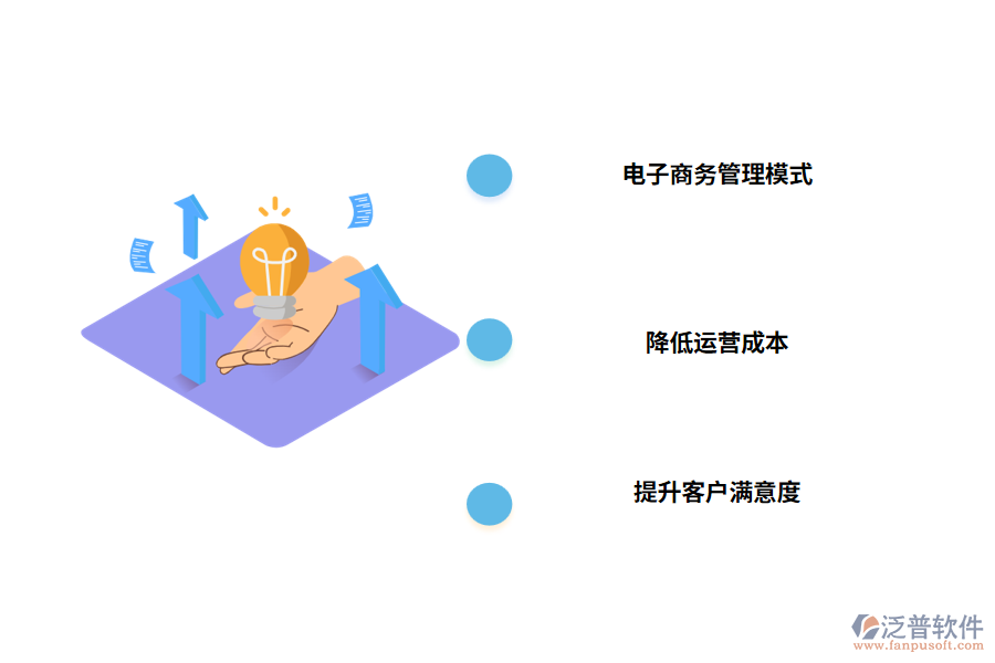 電子商務進銷存管理軟件如何提高企業(yè)核心競爭力