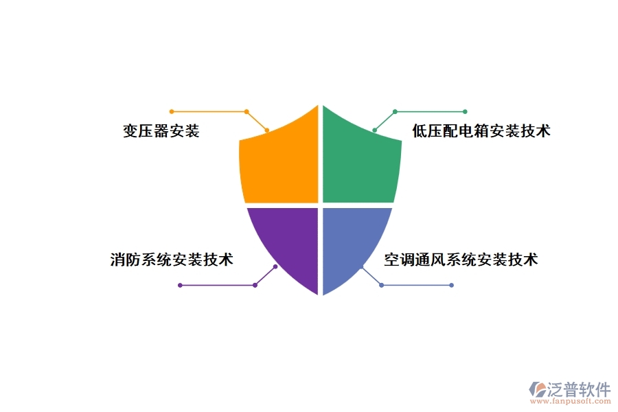 建筑機電系統(tǒng)安裝中實施有效的施工技術