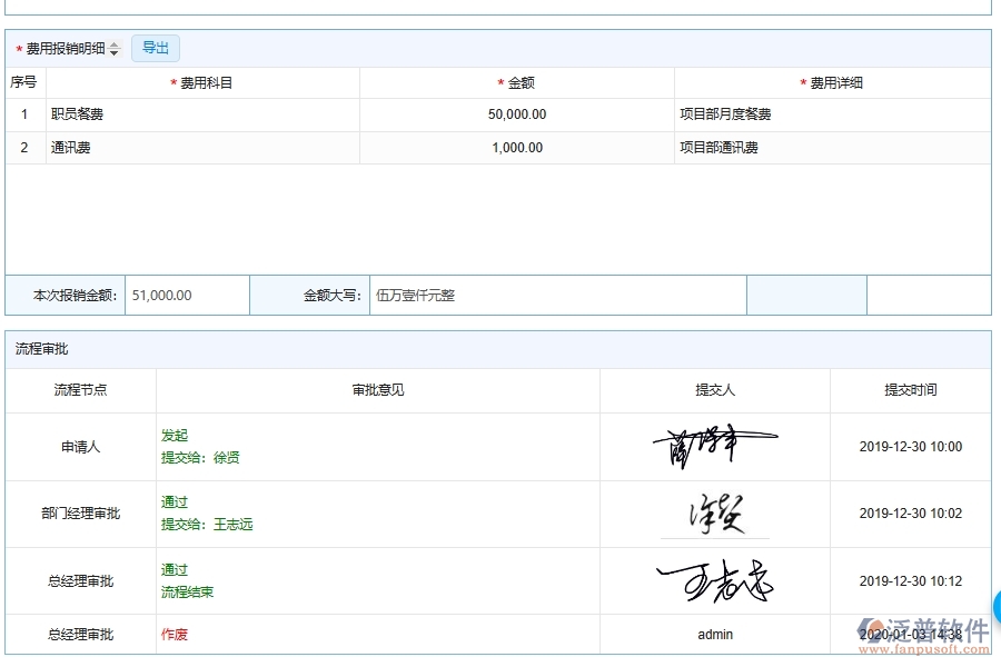 電力工程公司費用報銷在管理中的注意事項