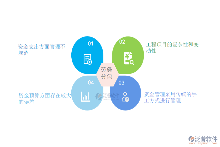國內(nèi)80%安裝工程企業(yè)在支出資金計劃管理中存在的難點