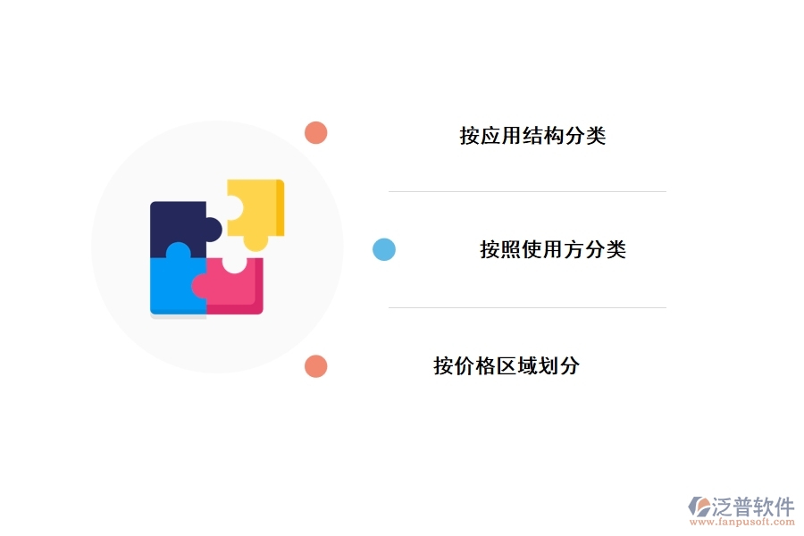 工程項(xiàng)目管理軟件系統(tǒng)的分類(lèi)