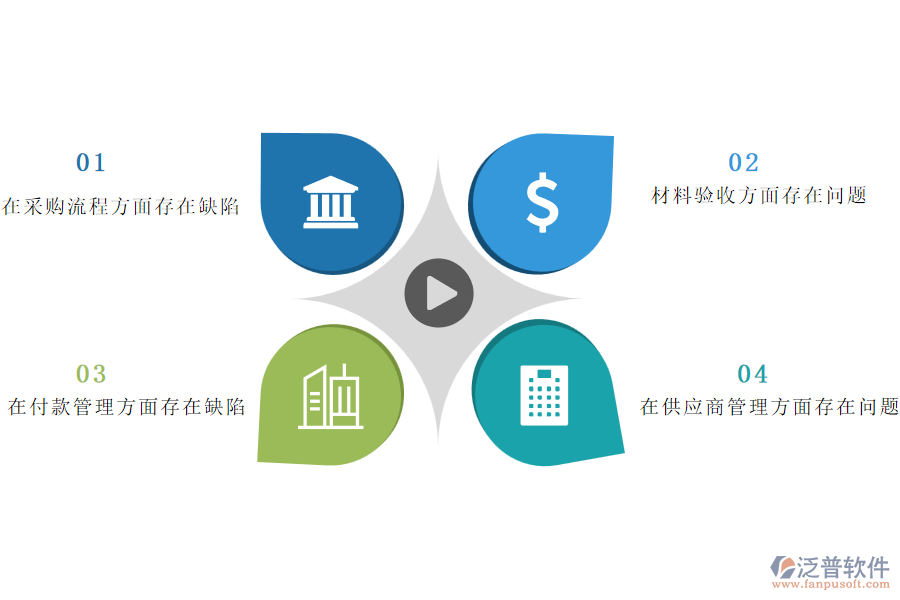 大多數電力工程企業(yè)在材料付款管理方面遇到的問題
