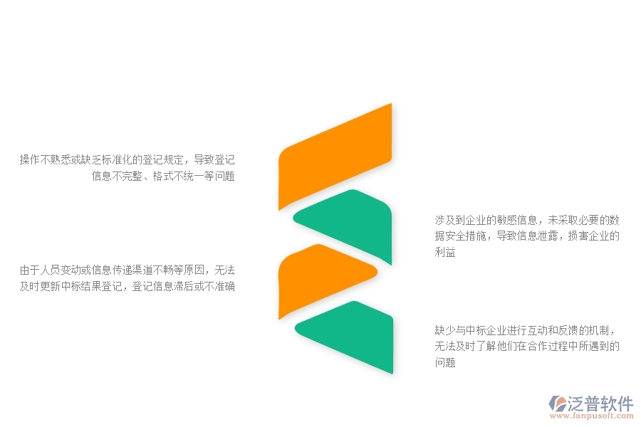 在市政工程企業(yè)中中標(biāo)結(jié)果登記常見(jiàn)的問(wèn)題