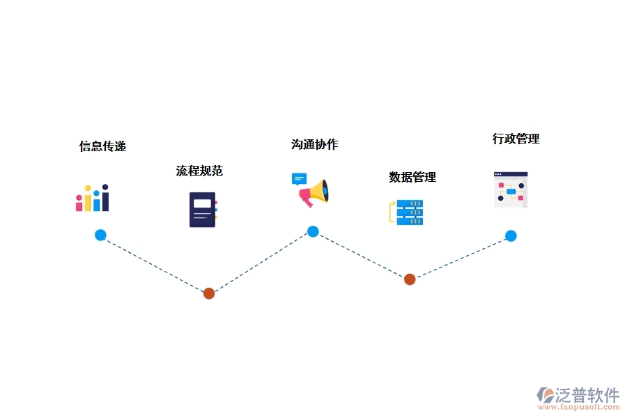 廣告工程項目管理軟件有哪些功能