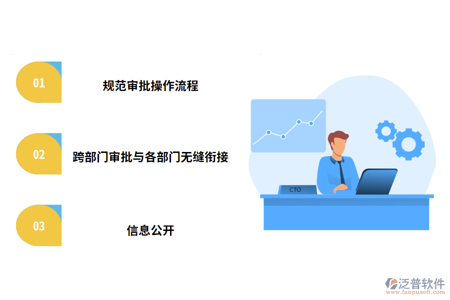 項(xiàng)目審核管理系統(tǒng)實(shí)現(xiàn)了三個(gè)主要目的