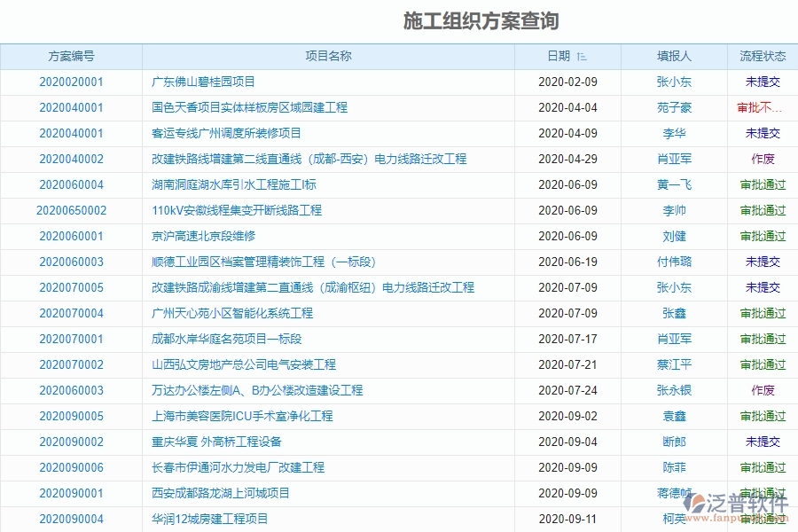 國家電網(wǎng)工程項(xiàng)目管理軟件有什么優(yōu)勢