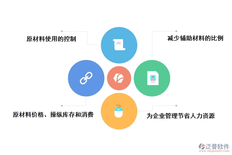 工程建設(shè)方項(xiàng)目管理軟件可以解決哪些問題