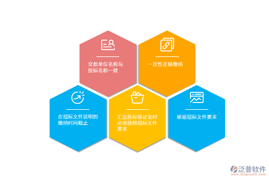 電力工程企業(yè)填寫投標(biāo)保證金申請表時應(yīng)注意的事項