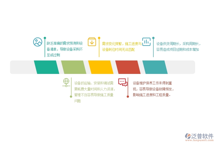 電力工程施工設(shè)備需用量計劃管理中可能存在以下問題