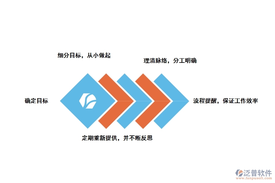 泛普工程計(jì)劃管理軟件有哪些功能