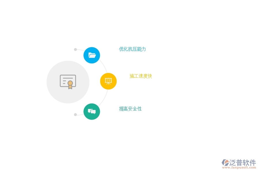 土木工程施工中鋼結構優(yōu)勢