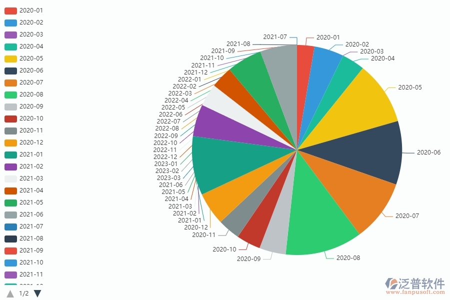 每月機(jī)械費(fèi)用走勢(shì)的應(yīng)用場(chǎng)景