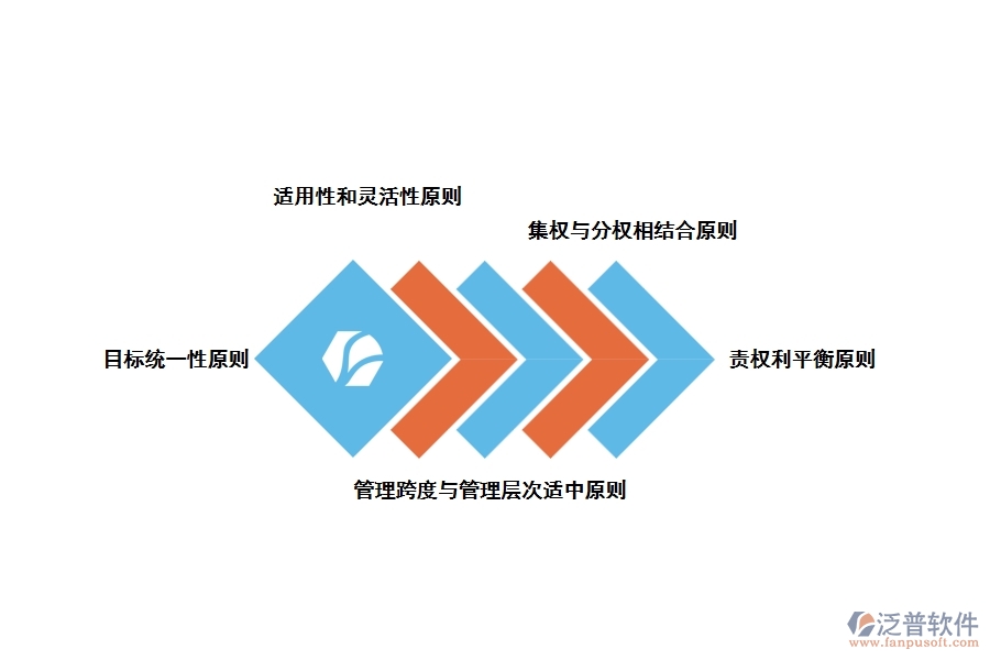 工程項(xiàng)目全周期管理的原則