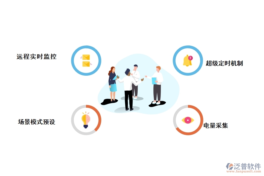 泛普軟件應用于亮化工程公司管理軟件的功能