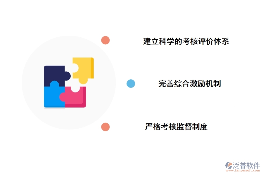 &ldquo;考核激勵(lì)&rdquo;模塊