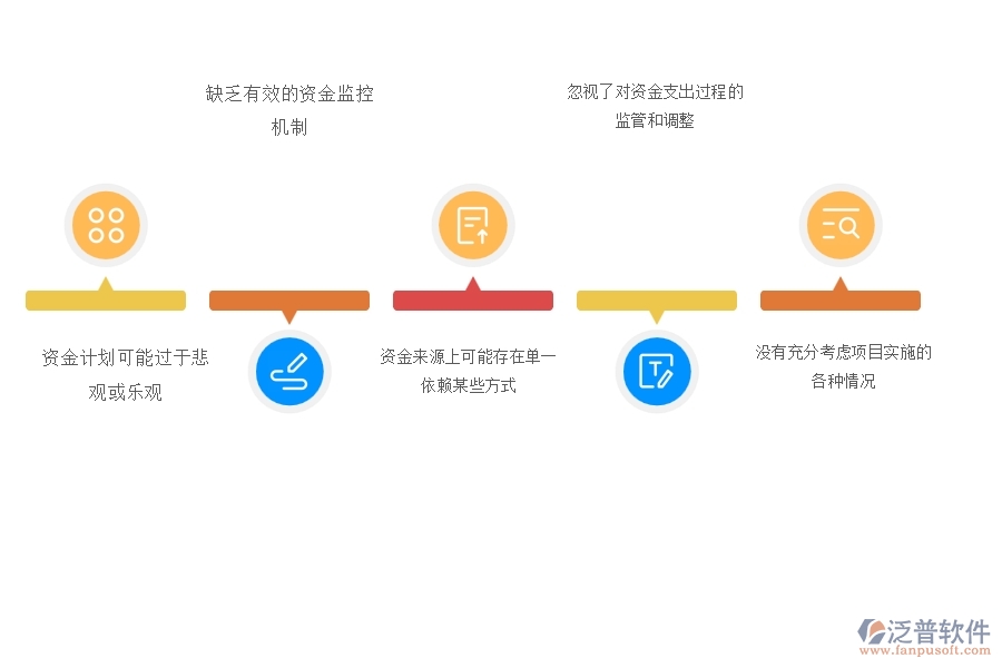 在電力工程企業(yè)管理中支出資金計劃方面存在的問題